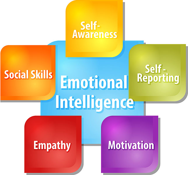 Why Emotional Intelligence Matters In Freelancing - And 4 Ways To Build It